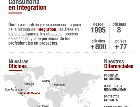Career Services del ITAM invita a la sesión de reclutamiento presencial de Integration Career Services del ITAM invita a la sesión de reclutamiento presencial de Integration
