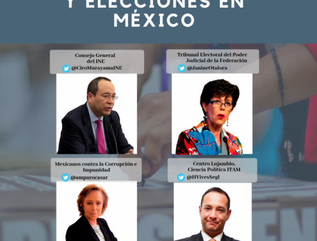 Reformas políticas y elecciones en México