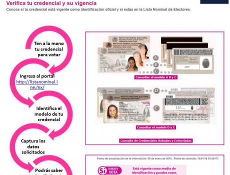 ¿Está vigente tu credencial para votar?
