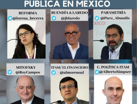 Aprobación presidencial y opinión pública en México