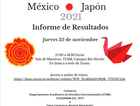 6to. Seminario de Líderes de Próxima Generación México-Japón 2021, Informe de Resultados