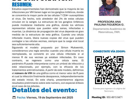 El Número de vih de una gráfica.​