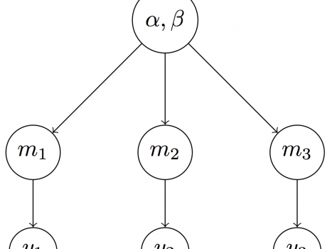 Modelo Gráfico Variables Latentes